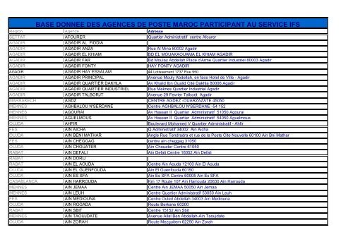 base donnee des agences de  poste maroc participant au ... - Correos