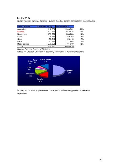 El sector del pescado y las conservas de pescado en Croacia