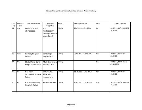 List of Recognised Hospitals - Western Railway