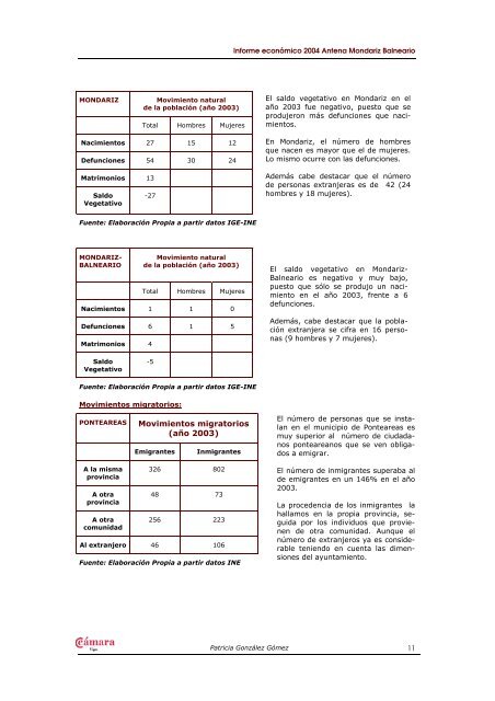 informe econÃ³mico aÃ±o 2004 - CÃ¡mara de Comercio de Vigo