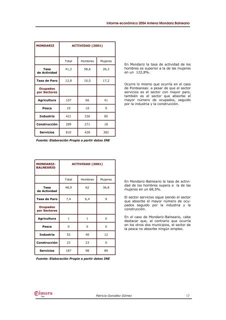 informe econÃ³mico aÃ±o 2004 - CÃ¡mara de Comercio de Vigo