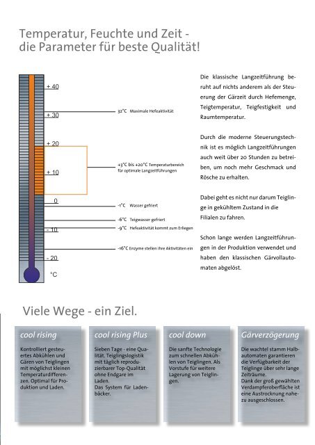 LangzeitfÃƒÂ¼hrungen - Wachtel