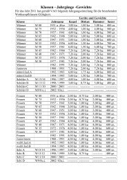 Klassen - JahrgÃ¤nge -Gewichte - Leichtathletik im Chiemgau