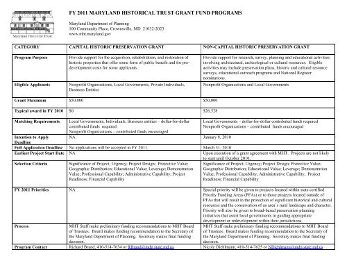 Overview Chart of MHT Grant Programs - Maryland Historical Trust