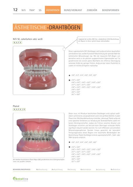 NiTi - Dentalline