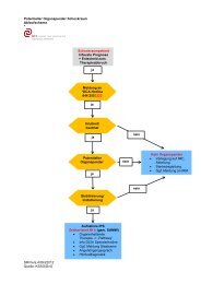 Ablauf DBD Schockraum - Transplantation (USZ)