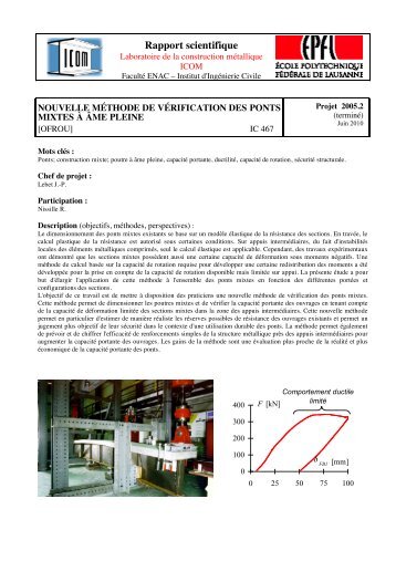 Rapport scientifique - EPFL