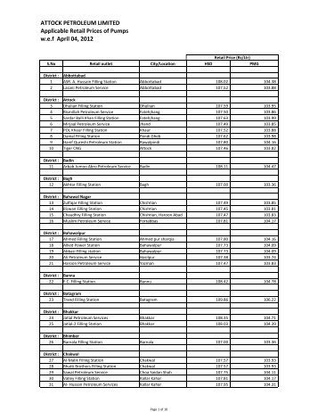 Prices Effective Dated April 04, 2012