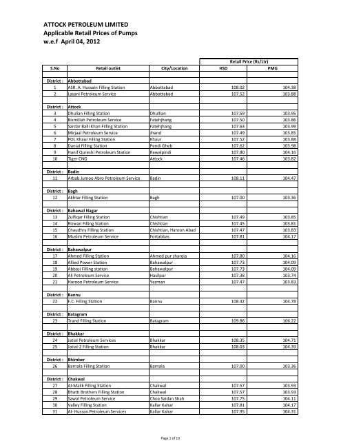 Prices Effective Dated April 04, 2012