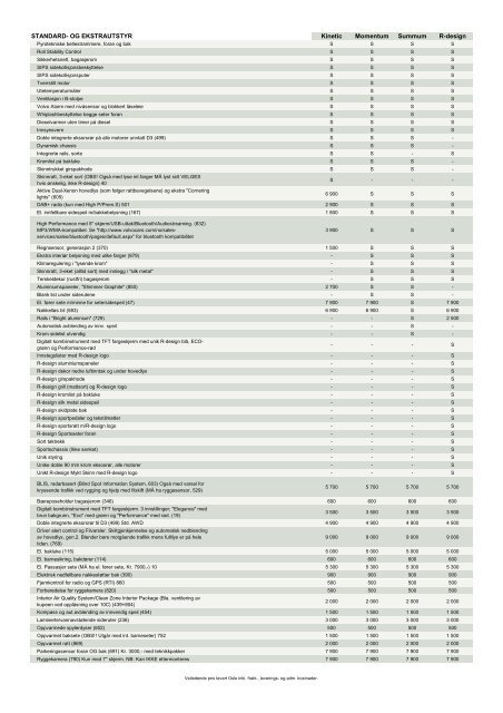 Prisliste - Bilia