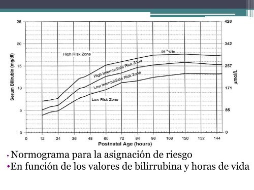 fototerapia - Inicio