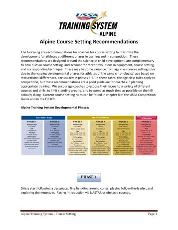 Alpine Course Setting Recommendations - US Ski Team