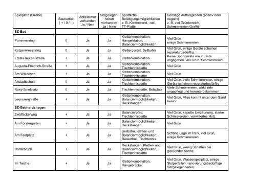 Checkliste Spielplätze - Kreissportbund Salzgitter