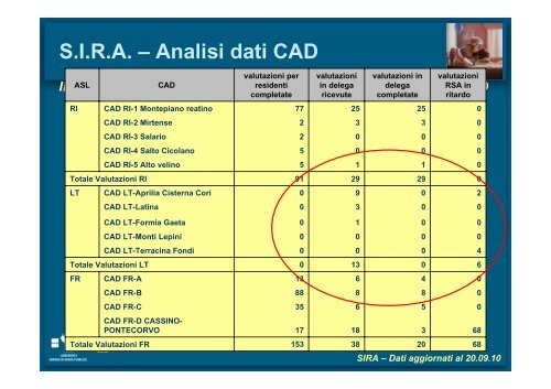 SIRA - Agenzia di SanitÃ  Pubblica della Regione Lazio