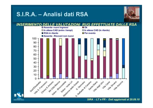 SIRA - Agenzia di SanitÃ  Pubblica della Regione Lazio