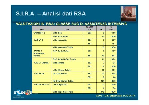 SIRA - Agenzia di SanitÃ  Pubblica della Regione Lazio