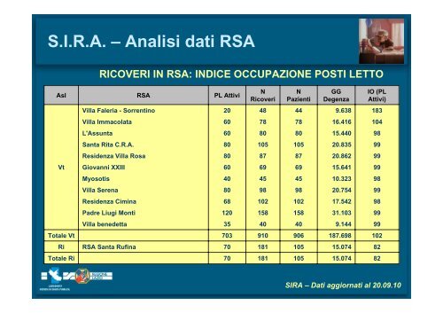 SIRA - Agenzia di SanitÃ  Pubblica della Regione Lazio