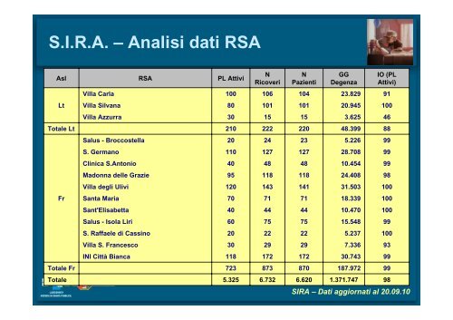 SIRA - Agenzia di SanitÃ  Pubblica della Regione Lazio