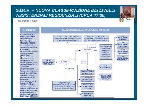 SIRA - Agenzia di SanitÃ  Pubblica della Regione Lazio