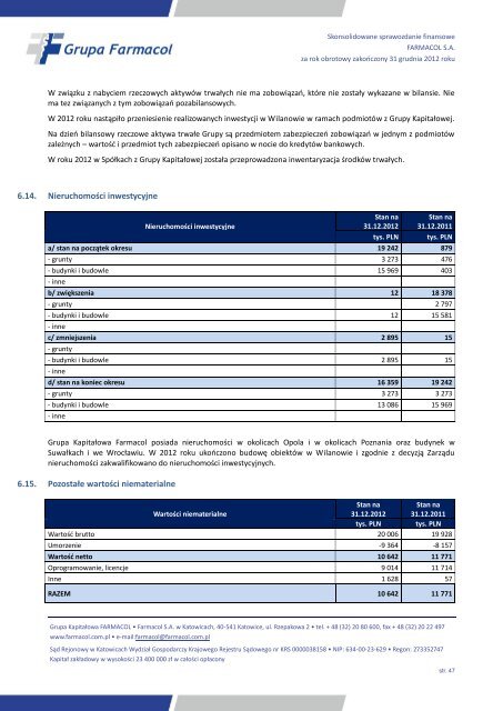 FARMACOL S.A. - Parkiet