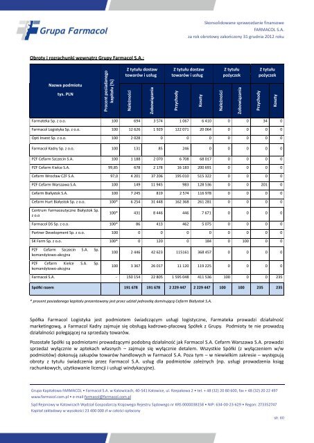 FARMACOL S.A. - Parkiet