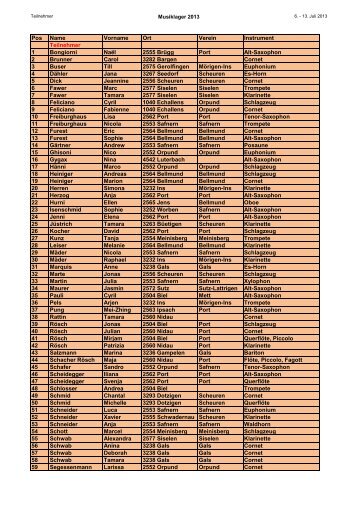 Pos Name Vorname Ort Verein Instrument Teilnehmer 1 Bongiorni ...