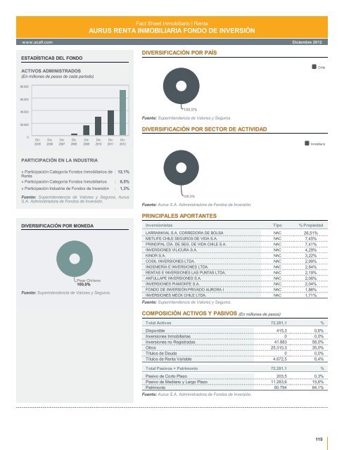 aurus renta inmobiliaria fondo de inversiÃ³n - Bolsa de Santiago