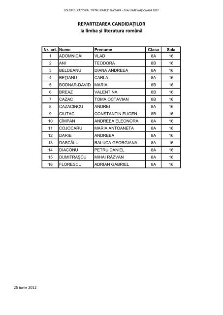 REPARTIZAREA CANDIDAÈILOR la limba Èi literatura romÃ¢nÄ