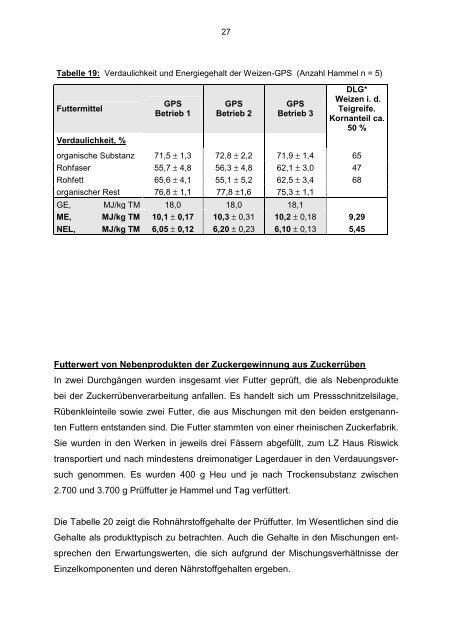 Riswicker Ergebnisse - Landwirtschaftskammer Nordrhein-Westfalen