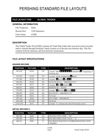 GTDE-Global Trade-08/09