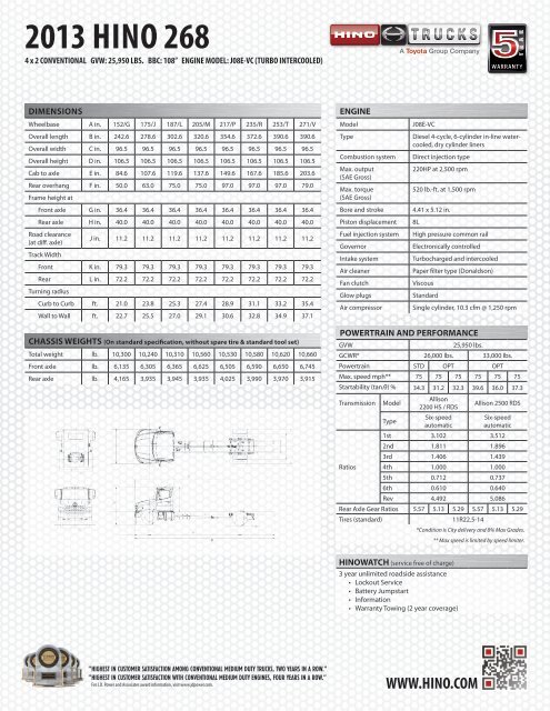 2013 HINO 268 - Hino Trucks