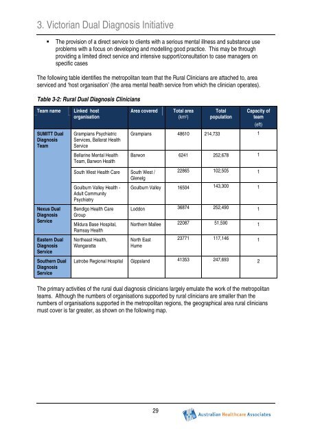 (2011) Evaluation of the Victorian Dual Diagnosis Initiative