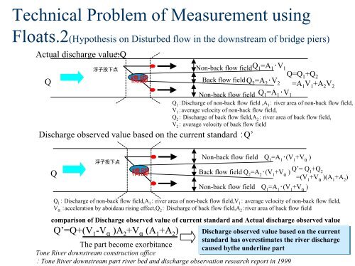 High-water Level River Discharge Measurement Method in Japan