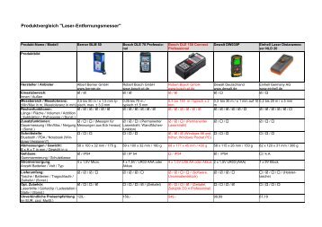 Marktuebersicht Lasermesser (PDF) - Glaswelt