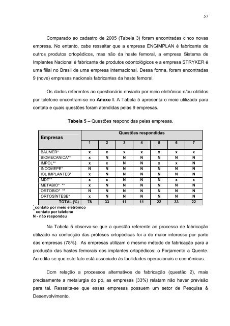 Monografia - DEMAR - USP