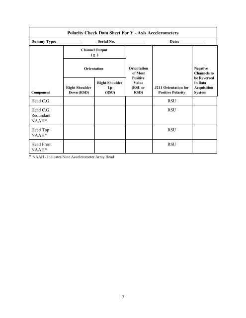 U.S. DEPARTMENT OF TRANSPORTATION - SaferCar.gov