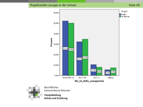 Liturgie in der Schule - Schulseelsorge