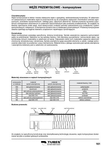 WÄÅ»E PRZEMYSÅOWE - kompozytowe - Tubes International