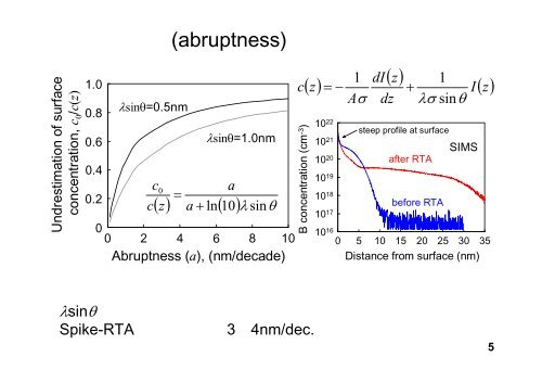 高濃度ボロンドープ試料の 角度分解X線光電子分光による 濃度分布解析