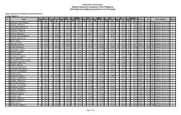 NQEP 2010 MASTERLIST - AffordableCebu