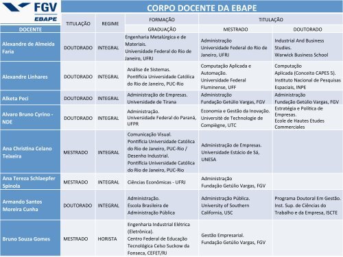 Lista completa do Corpo Docente 2013 - Ebap - FundaÃ§Ã£o Getulio ...