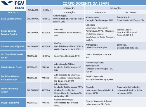 Lista completa do Corpo Docente 2013 - Ebap - FundaÃ§Ã£o Getulio ...