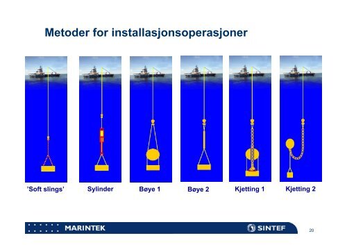 LÃ¸fteoperasjoner under vann