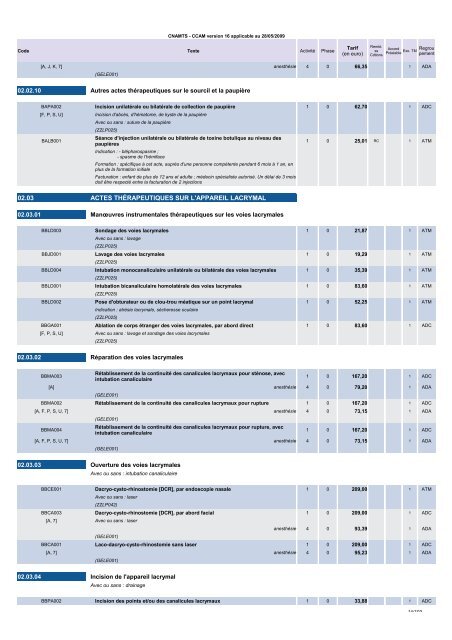 1 systÃ¨me nerveux central, pÃ©riphÃ©rique et autonome - SNORL