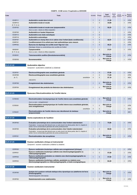 1 systÃ¨me nerveux central, pÃ©riphÃ©rique et autonome - SNORL