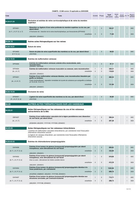 1 systÃ¨me nerveux central, pÃ©riphÃ©rique et autonome - SNORL