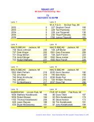 Squad List - MSPBA Bowlers