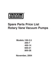 Spare Parts Price List Rotary Vane Vacuum Pumps Models:100-3.5 ...