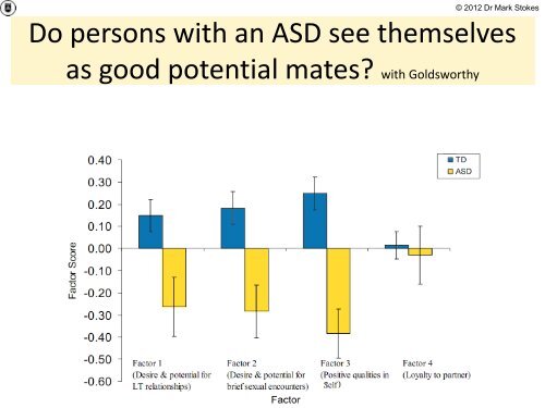 Relationships and sexuality within High Functioning ... - Amaze