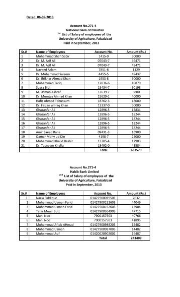 Salary List for Employees